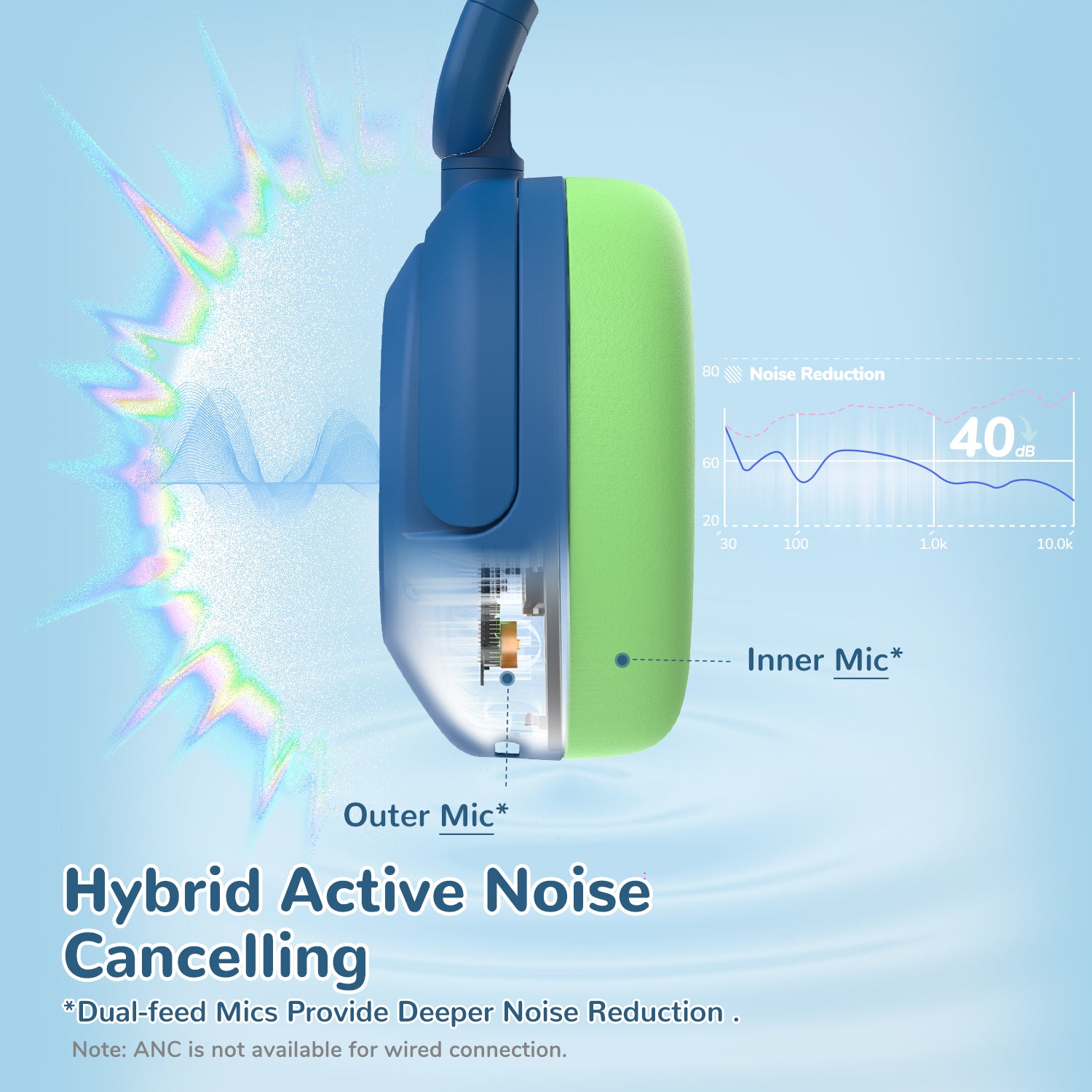 iClever BTH20 Active Noise Cancelling Headphones
